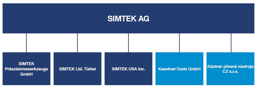 SIMTEK Gruppe